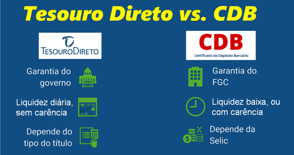 Tesouro Direto vs CDB